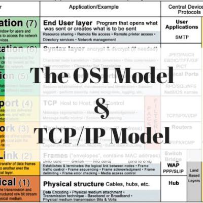 Networking Fundamentals Masterclass: OSI, TCP/IP, Binary and Hexadecimal Explained
