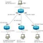 Complete Networking Masterclass: IPv4 Addressing, Subnet Masks and CIDR
